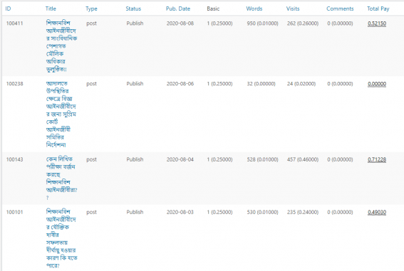 Calculation of money earned from written articles of a user.