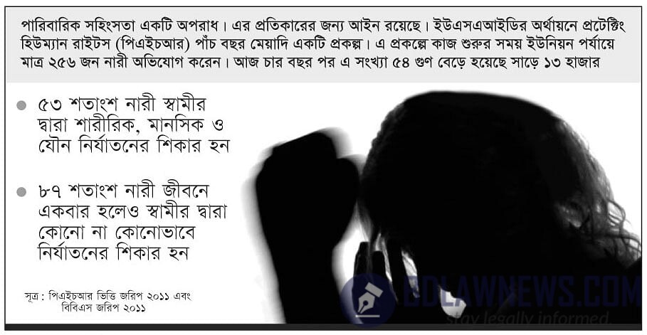 পারিবারিক সহিংসতার বিষয়ে আইন কি বলে?